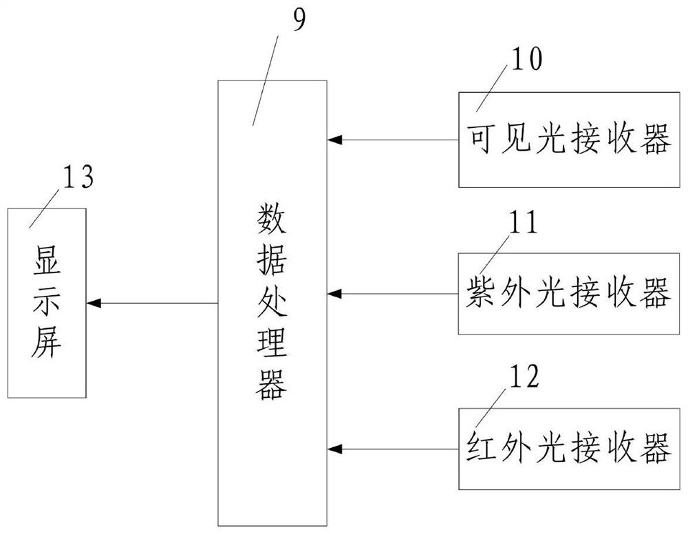 A rapid detection method for light transmittance of bright-colored asphalt