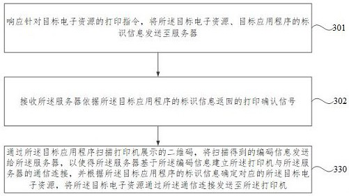 Printer security enhancement system, method and electronic device