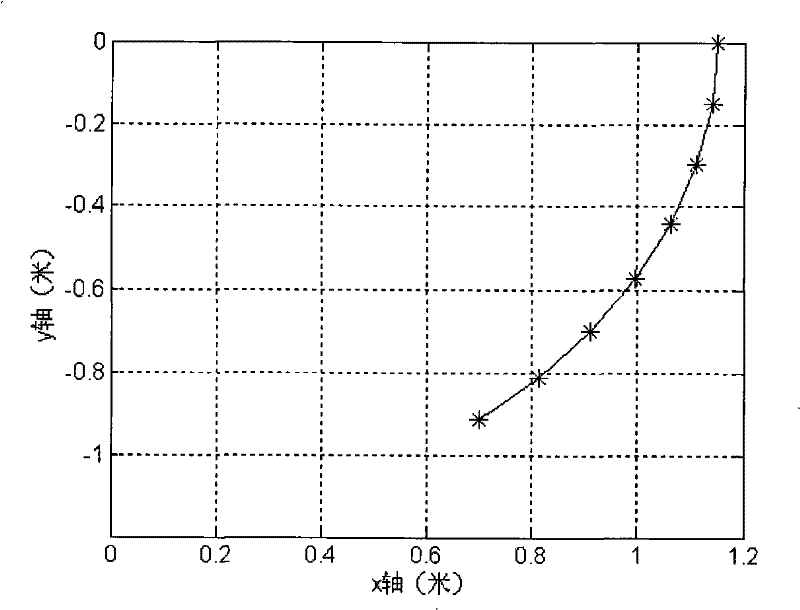 Phase filtering based beam forming method