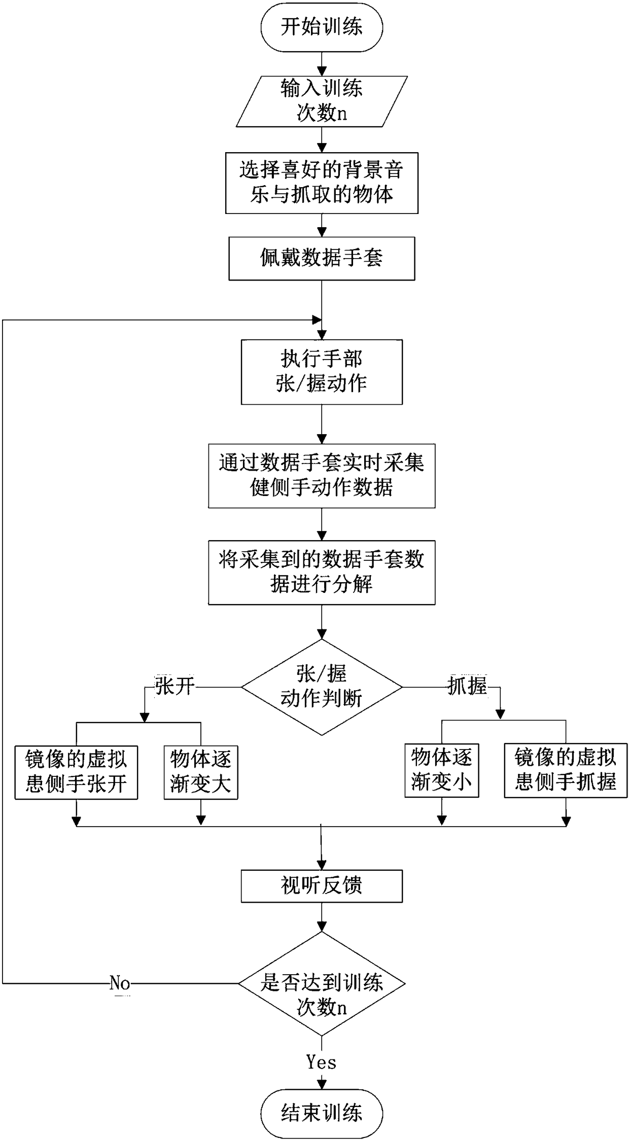 Personalized mi-eeg training and acquisition method based on mirror virtualization and skinner reinforcement learning