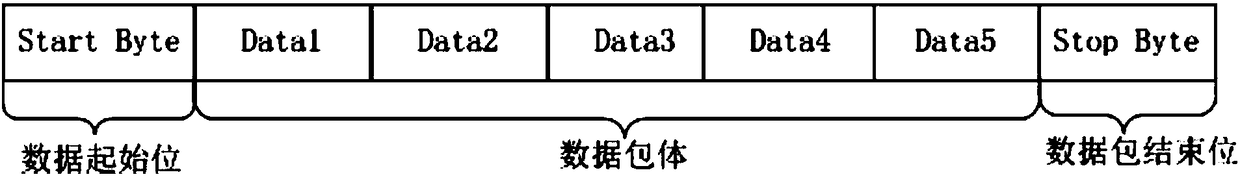 Personalized mi-eeg training and acquisition method based on mirror virtualization and skinner reinforcement learning