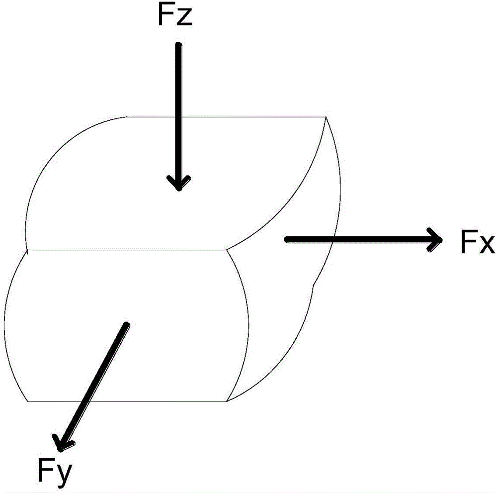 Method of measuring braking force by using three-dimensional combined force measuring device