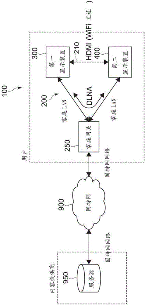 Network System, Content-Reproduction-Takeover Method, and Program