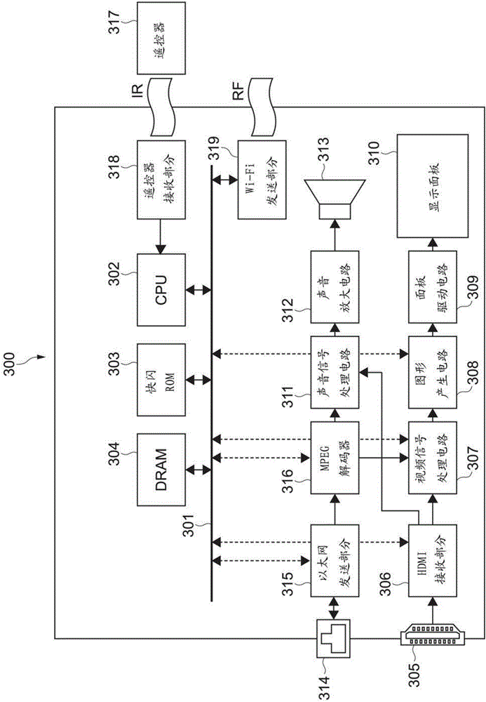 Network System, Content-Reproduction-Takeover Method, and Program