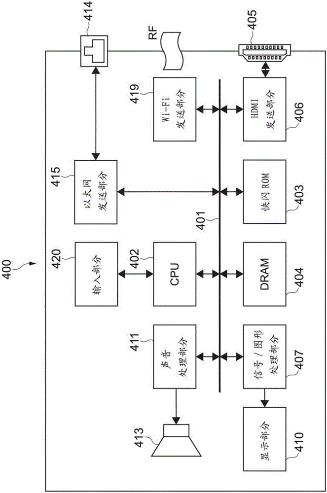 Network System, Content-Reproduction-Takeover Method, and Program