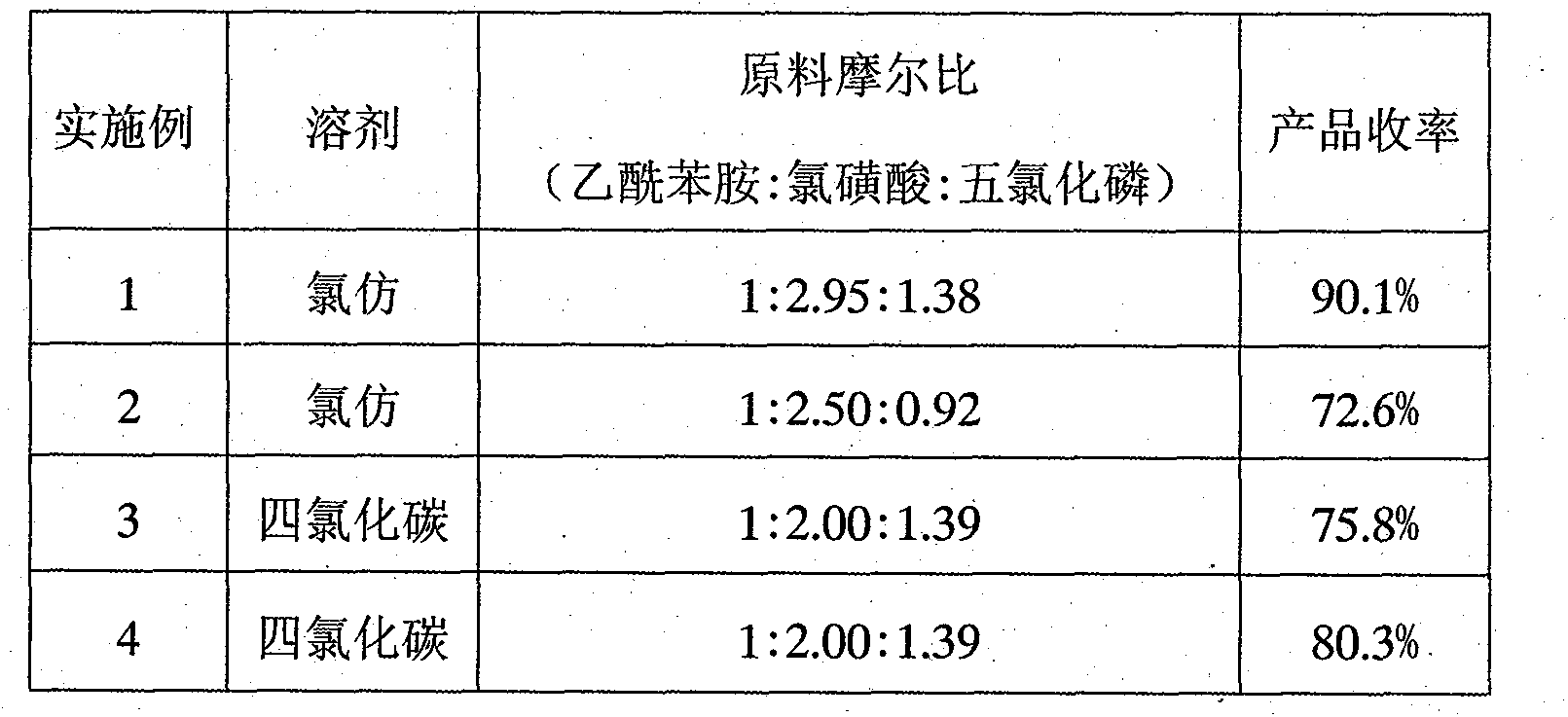 Method for synthesizing p-acetamido benzene sulfonyl chloride by phosphorus pentachloride