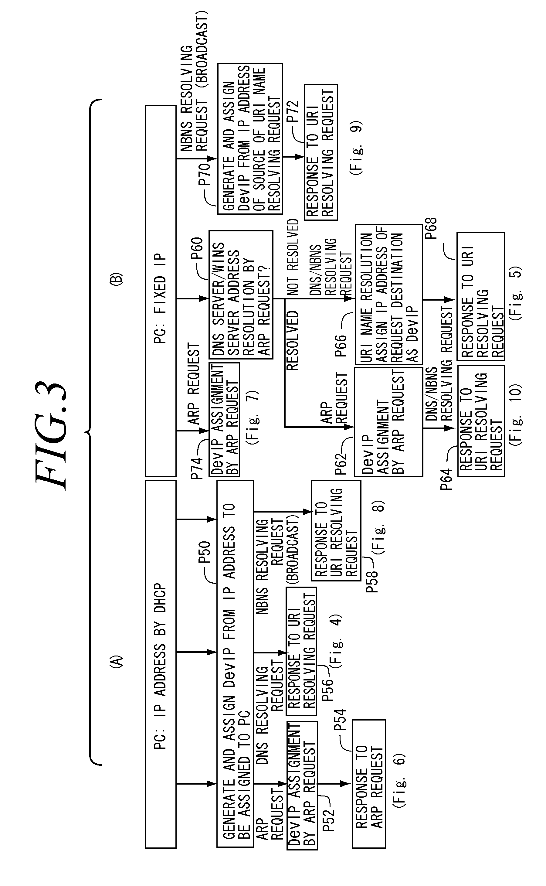 Network Device Allowing Easy Setup and Computer Program Therefor