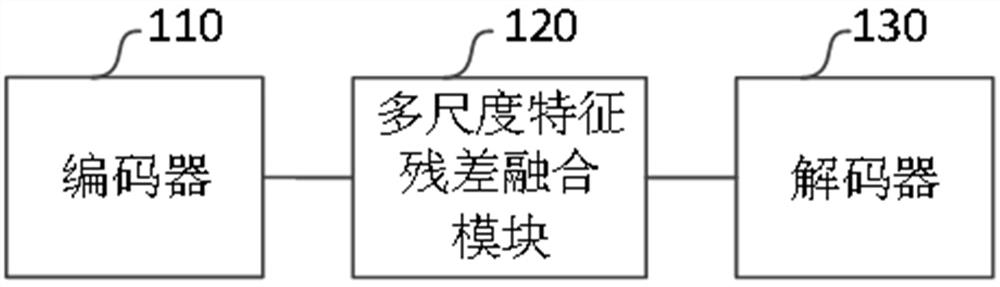 Crowd counting system and method, device and storage medium