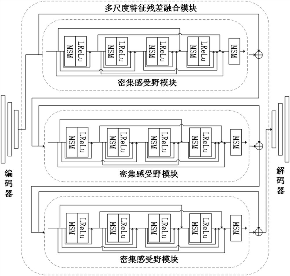 Crowd counting system and method, device and storage medium