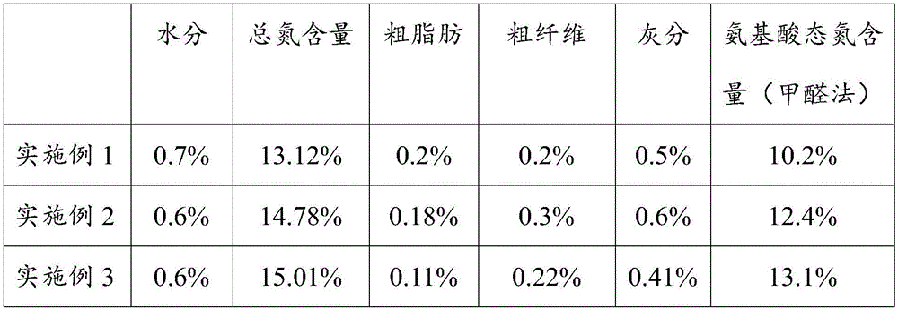 Anti-coagulation and anti-tumor polypeptide freeze-dried powder capsule and preparation method thereof