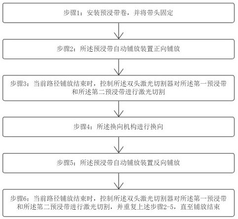 Double-layer two-way laying method of automatic prepreg tape laying device