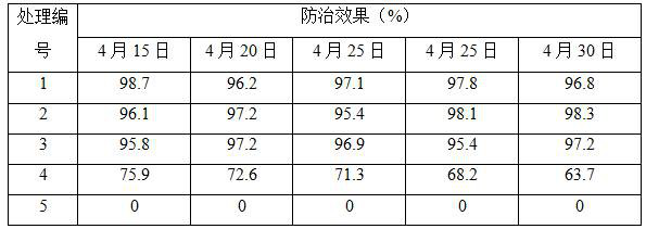 High-tower pesticide fertilizer containing clothianidin and chlorfenapyr and preparation method of high-tower pesticide fertilizer