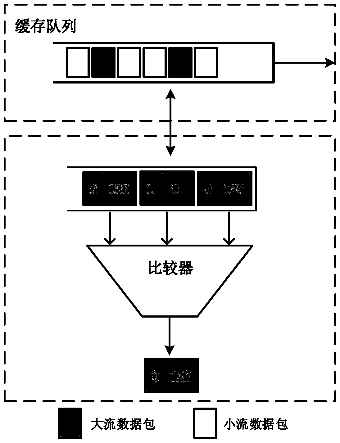 SDN-based large flow load balancing system and method