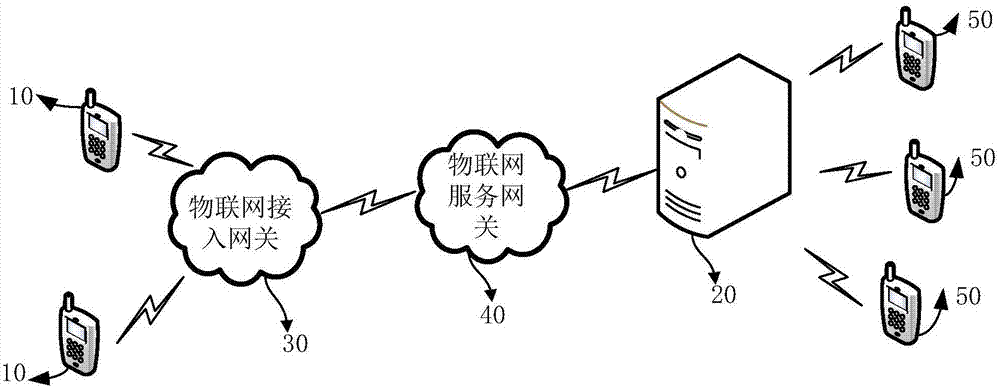Internet of things-based product production method and device