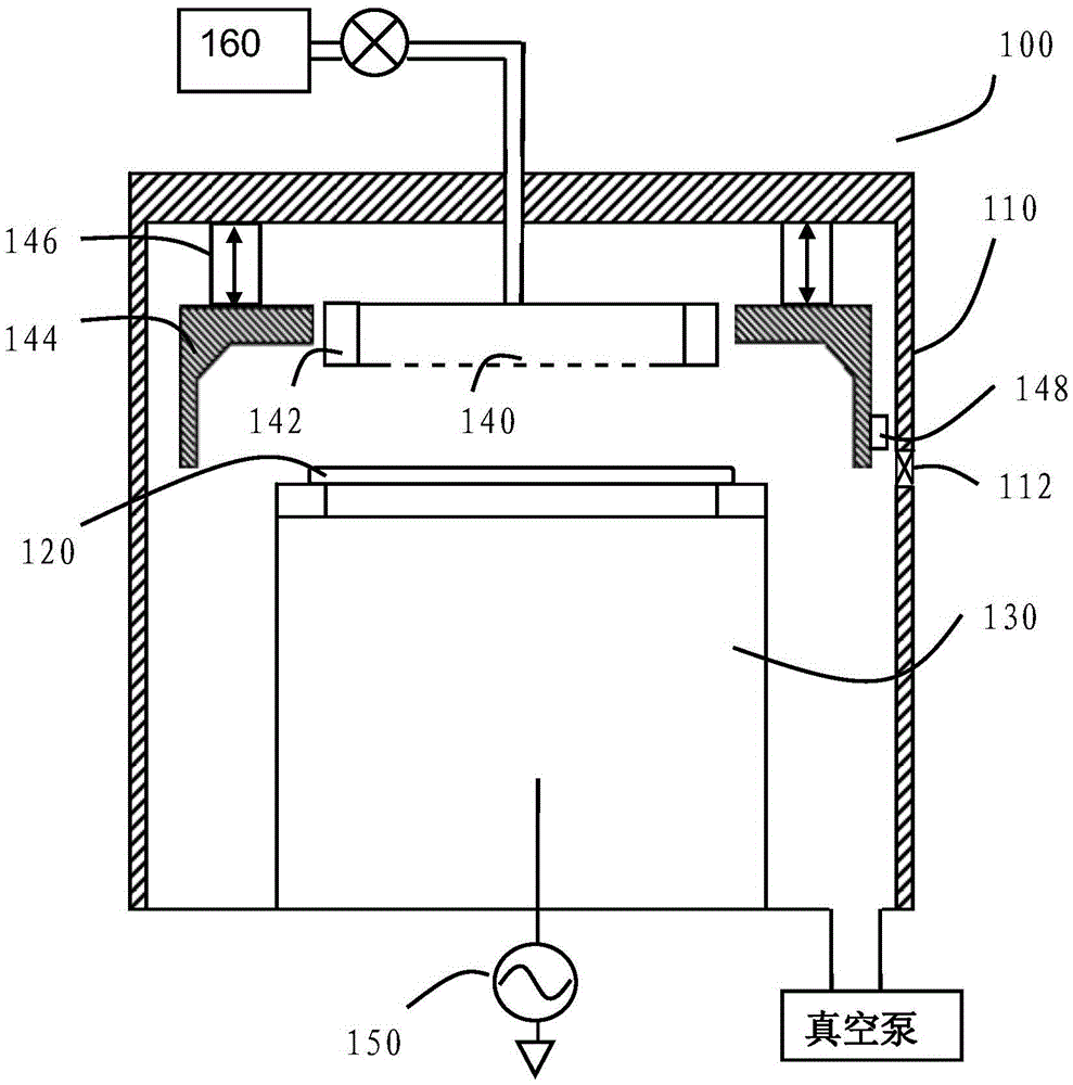 A Plasma Processing Device with Reduced Gate Effect