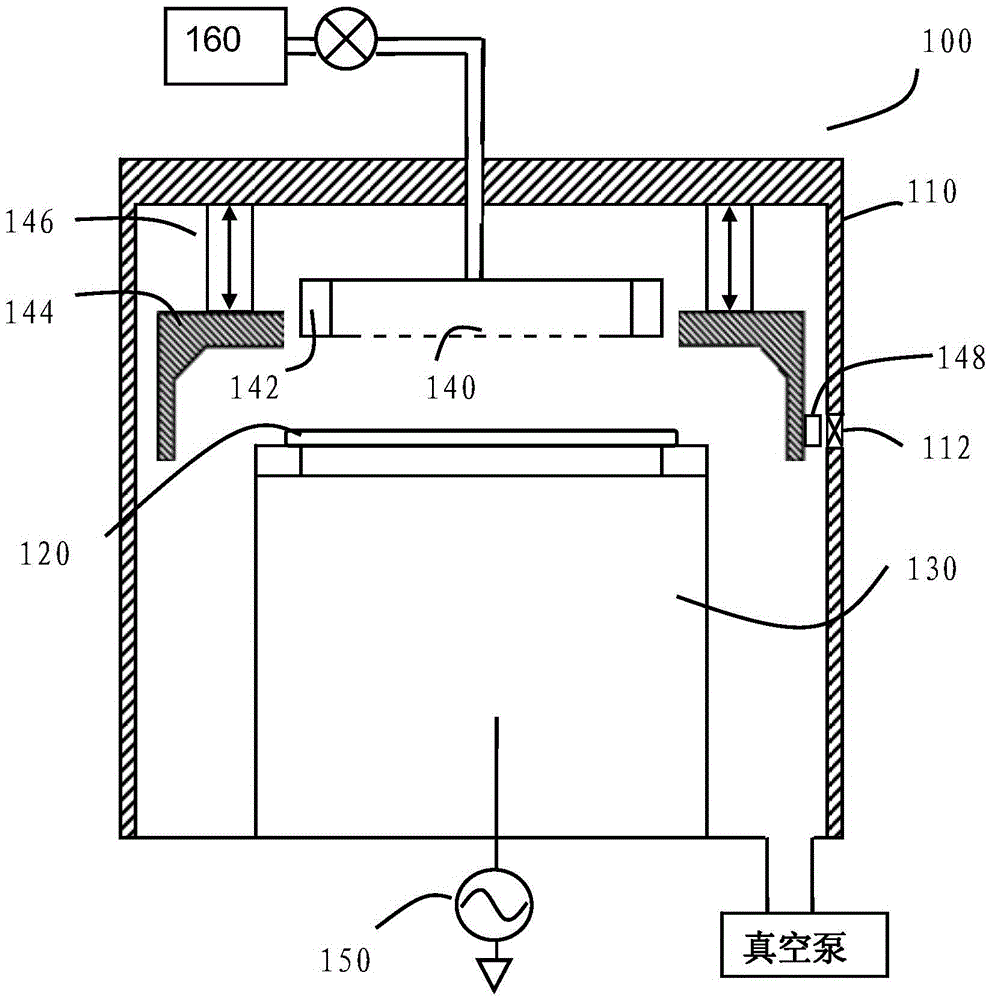 A Plasma Processing Device with Reduced Gate Effect