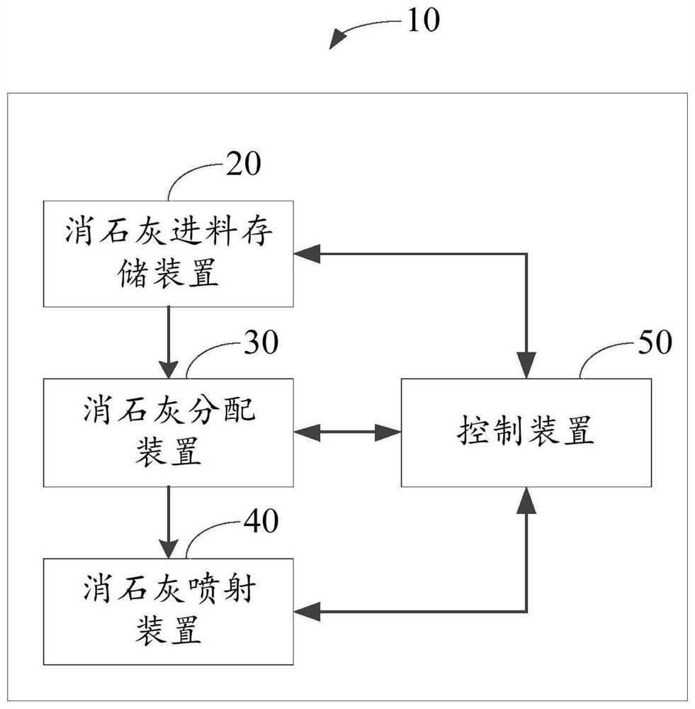 Automatic control system and device for slaked lime conveying and slaked lime conveying equipment