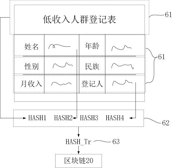 Archive intelligent control system based on block chain