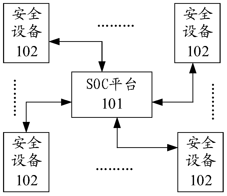 Security event log processing method and device and storage medium