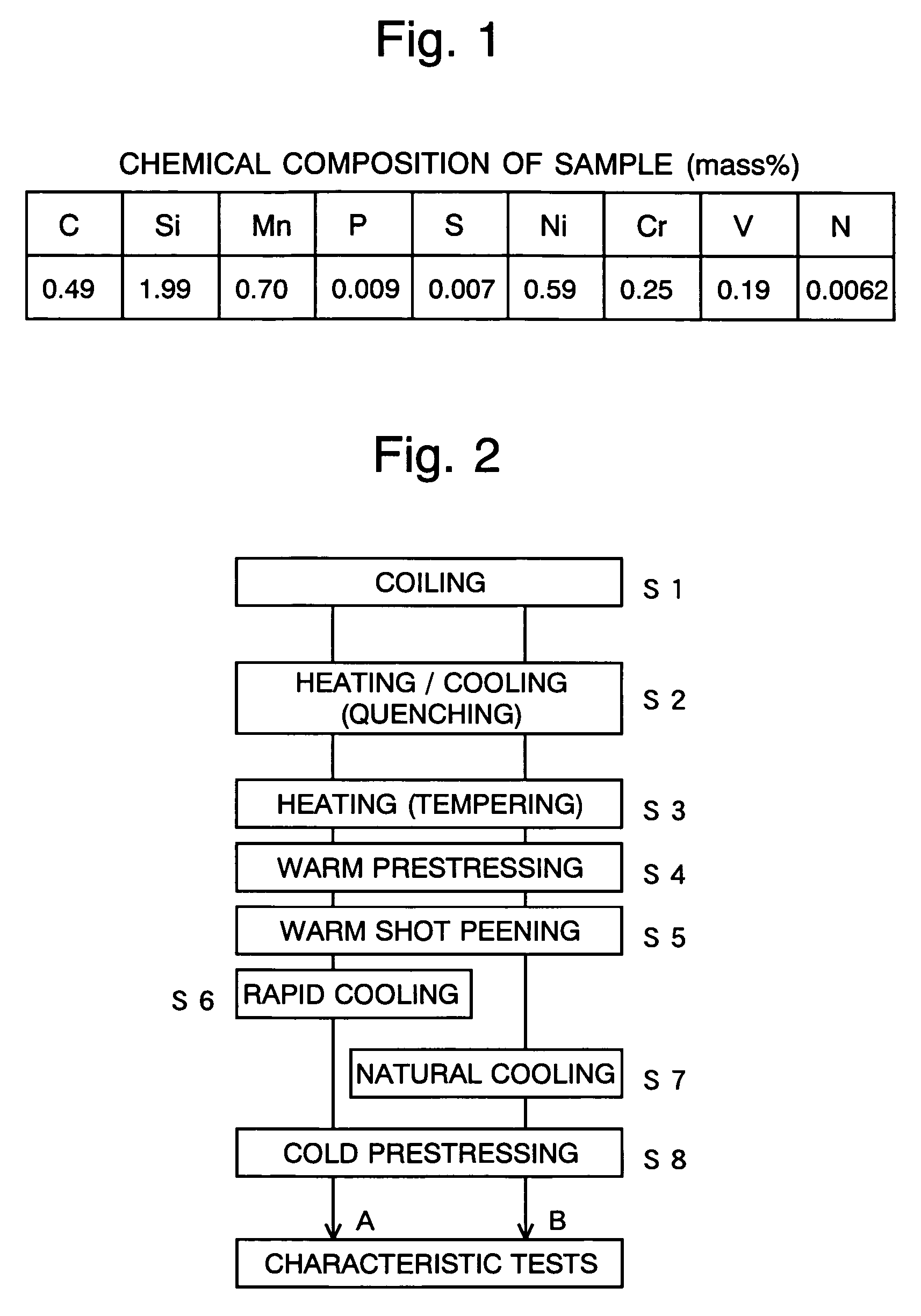 Method for manufacturing high-strength spring