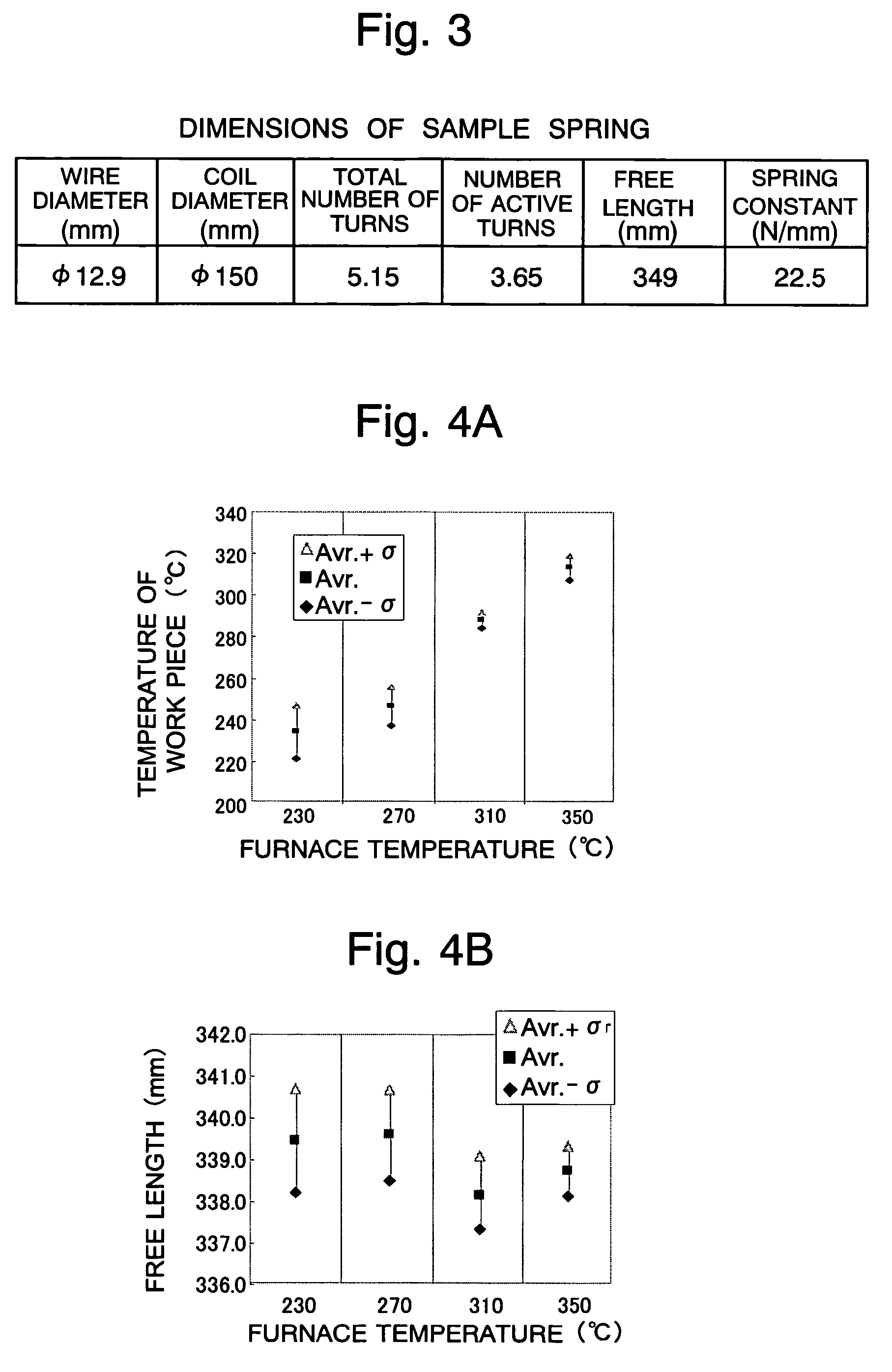 Method for manufacturing high-strength spring
