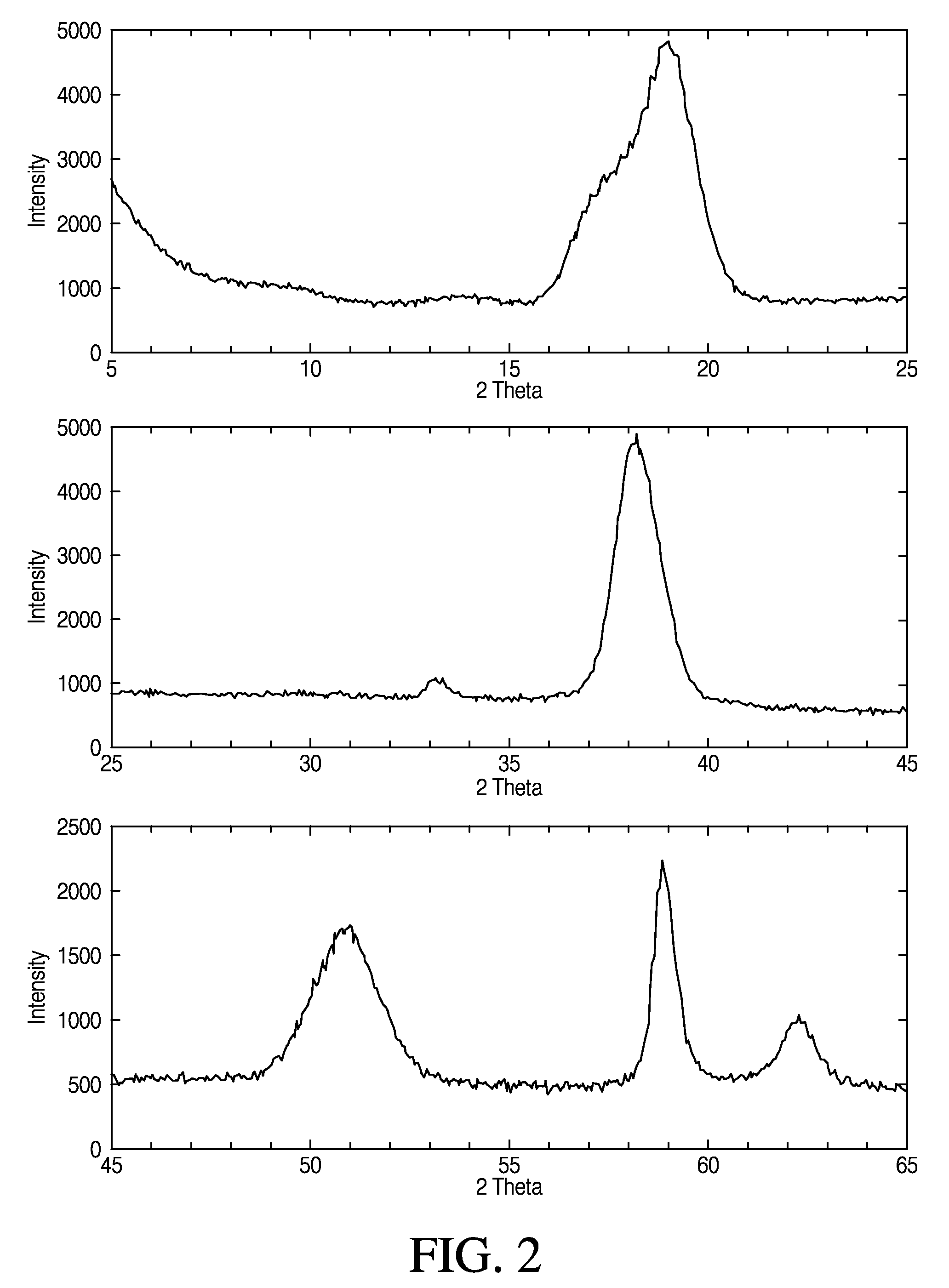 Nanoplatelet copper hydroxides and methods of preparing same