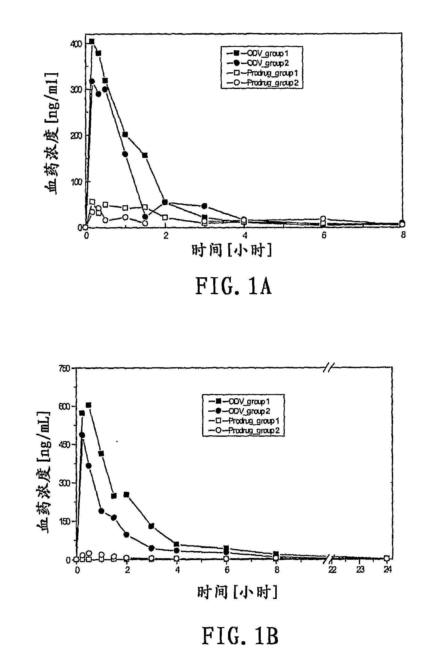 Compounds for inhibition of 5-hydroxytryptamine and norepinephrine reuptake or for treatment of depression disorders, their preparation processes and uses thereof