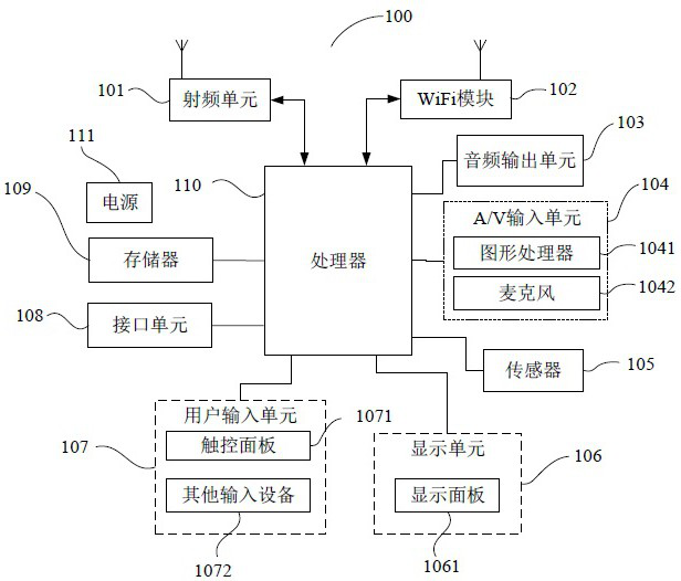 Linkage shooting control method, device and computer-readable storage medium