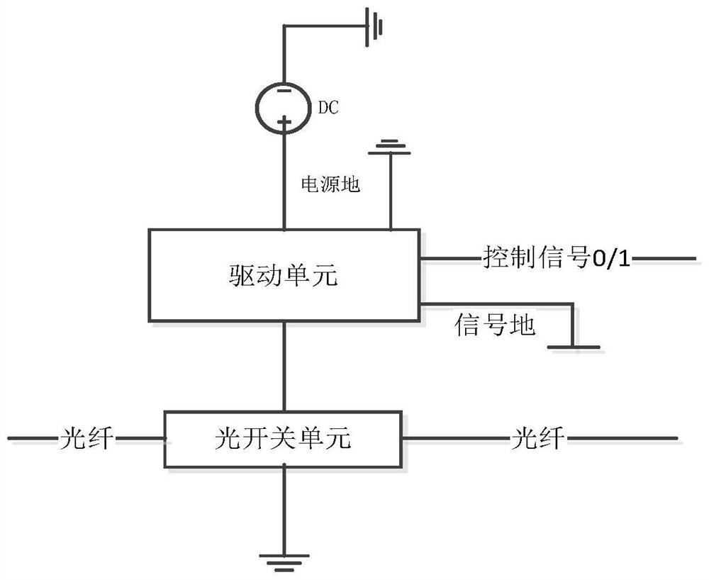 Design method of an intelligent fiber jumper system