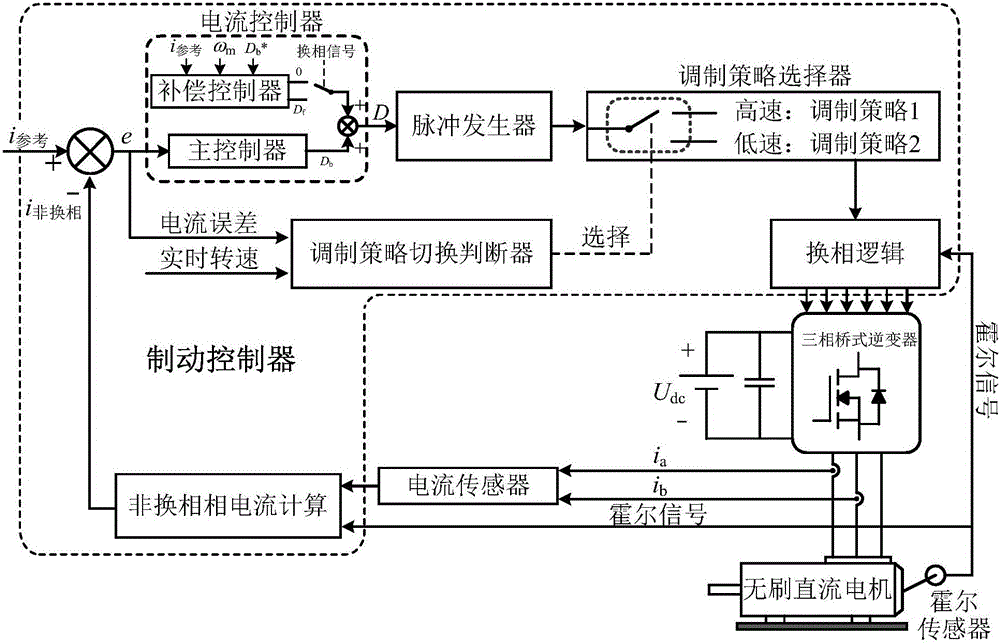 Stable electromagnetic braking method and apparatus applicable to brushless direct current motor