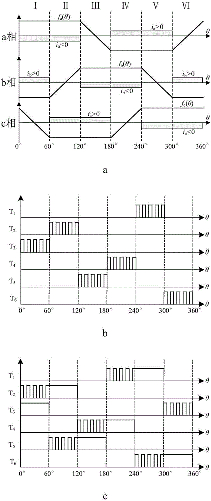 Stable electromagnetic braking method and apparatus applicable to brushless direct current motor