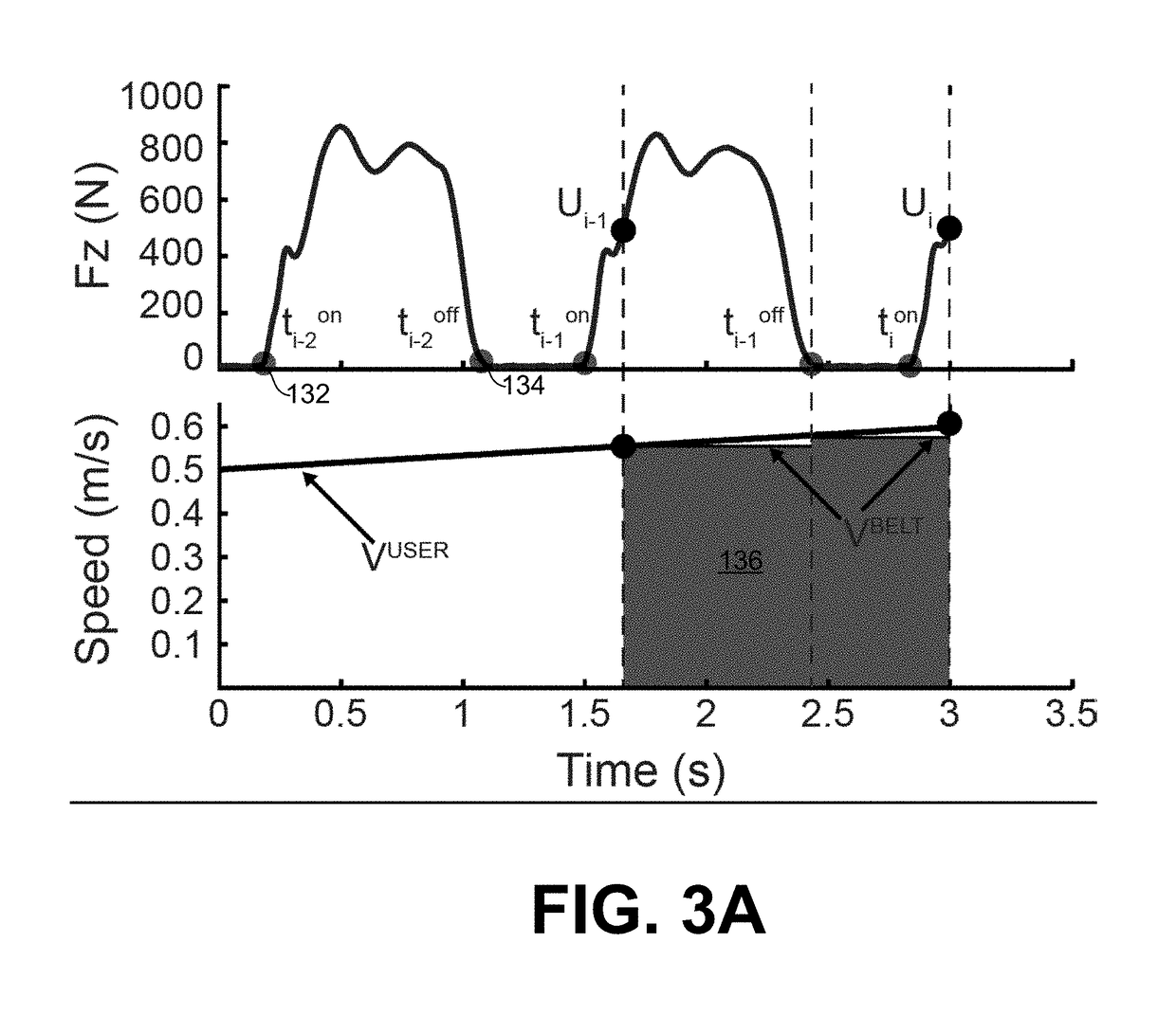 Systems and methods for controlling a self-paced treadmill using predicted subject velocity