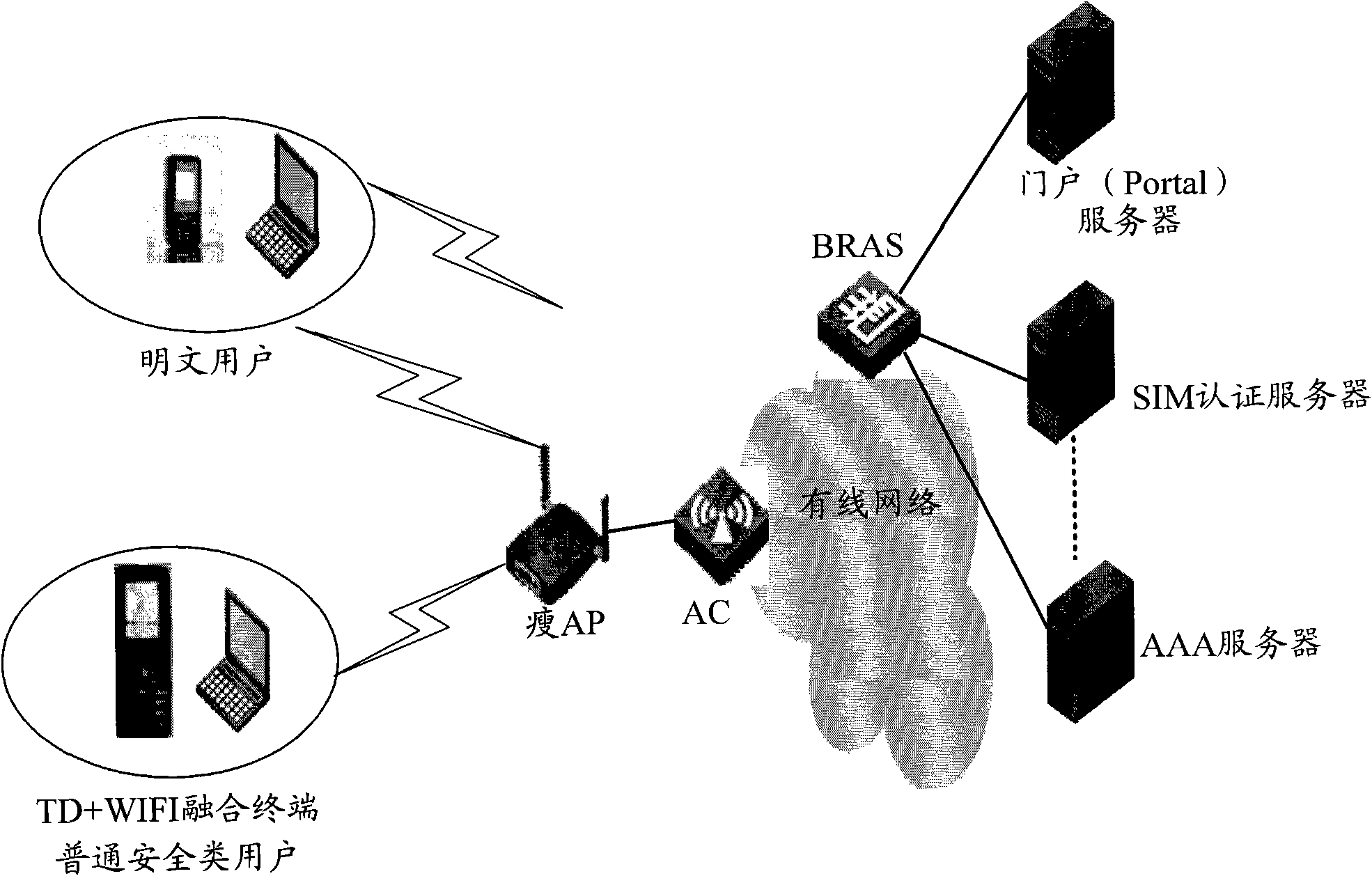 Method for carrying out 802.1X authentication cross equipment, access equipment and access control equipment