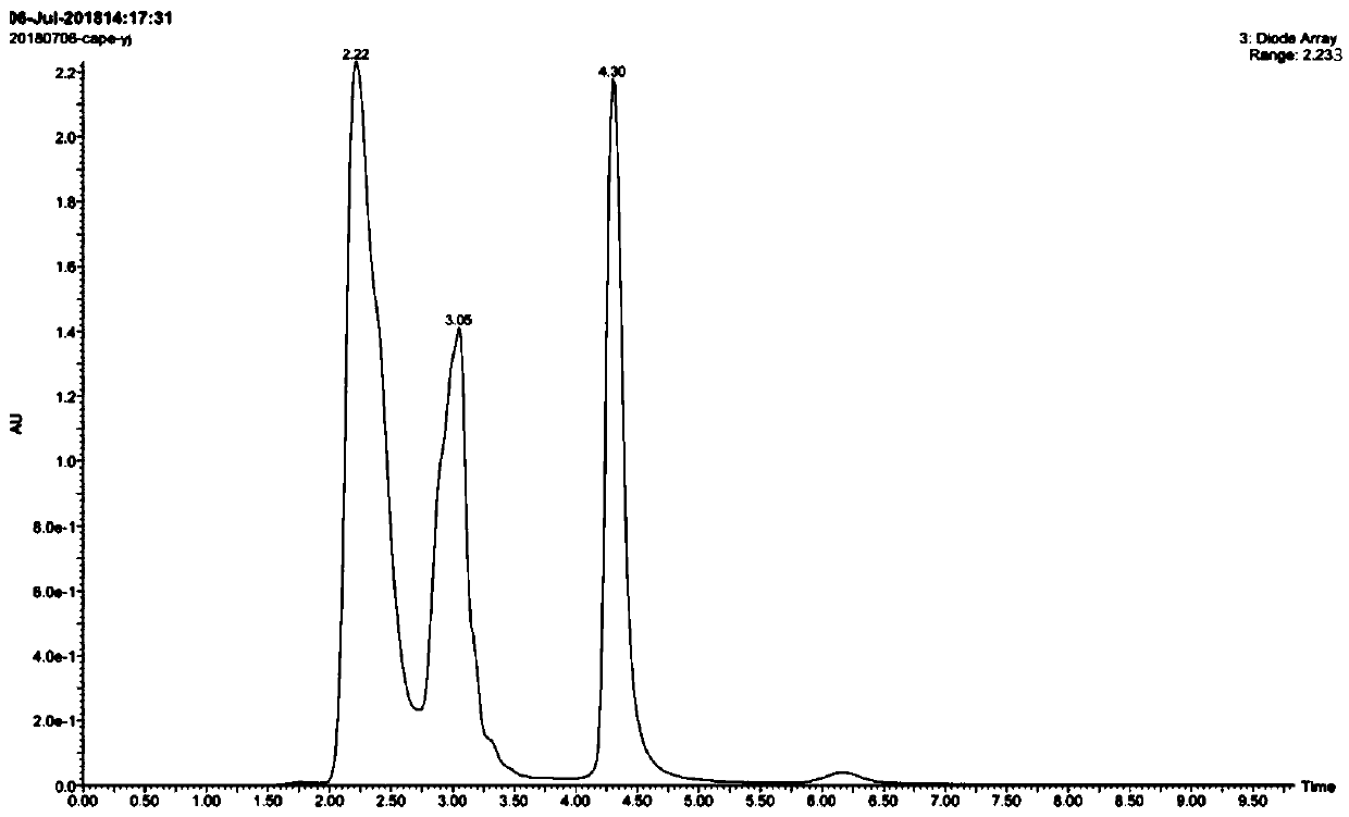 Glycosylation application of dextransucrase and method for preparing phenyl ethyl caffeate glycoside from dextransucrase