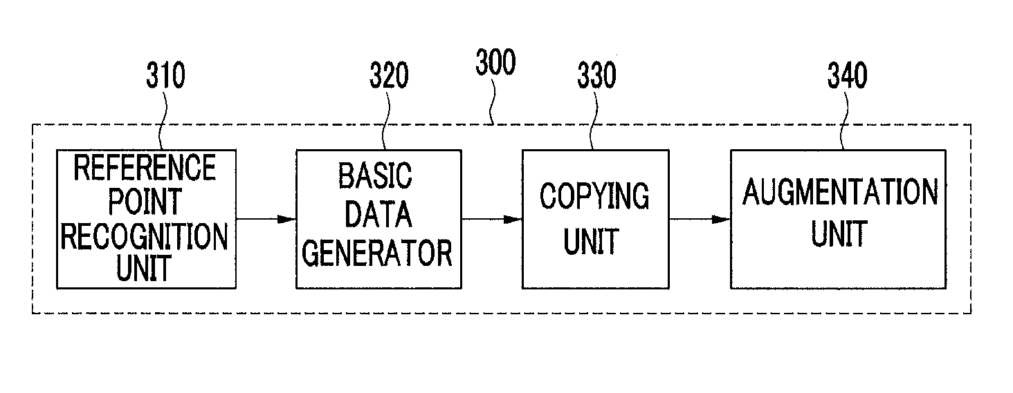 Apparatus and method for operating multiple object of augmented reality system