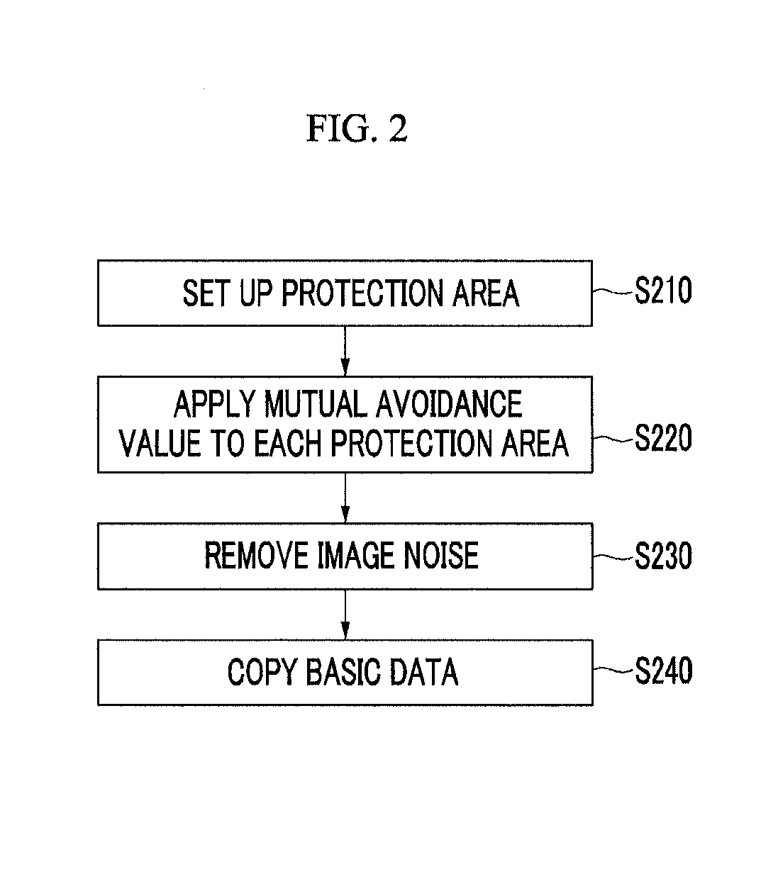 Apparatus and method for operating multiple object of augmented reality system