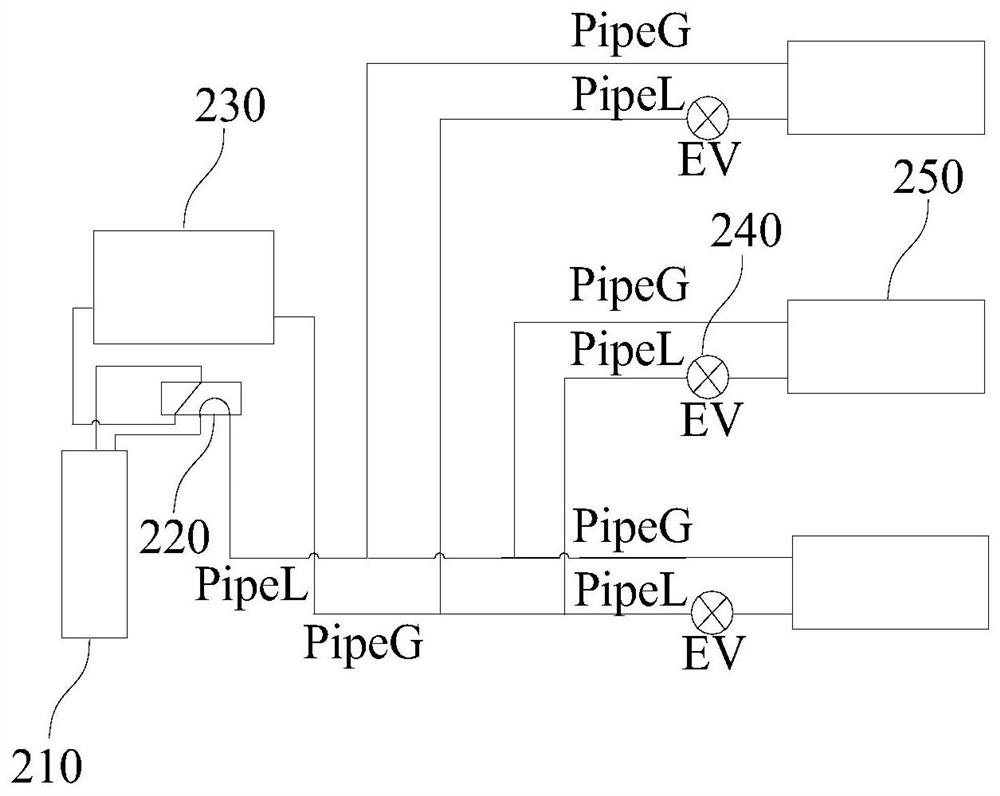 Air conditioner control method, device and air conditioner