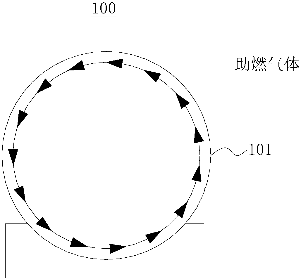 A rotary kiln turbulent combustion method