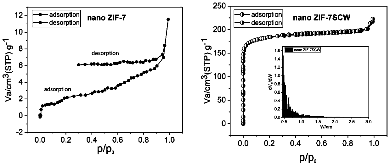 Porous metal organic framework compound and application thereof in adsorbing radioactive gas