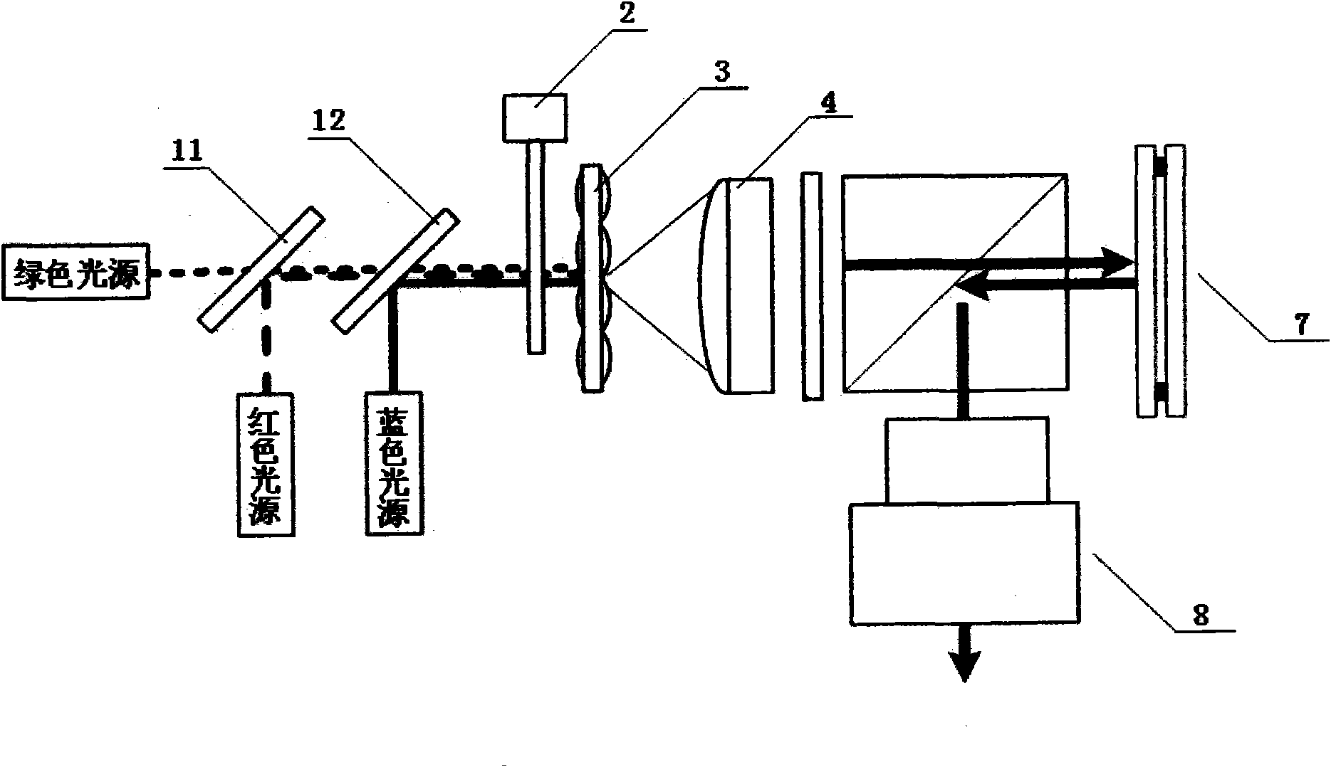 Optical engine of multiple-path green light source projector