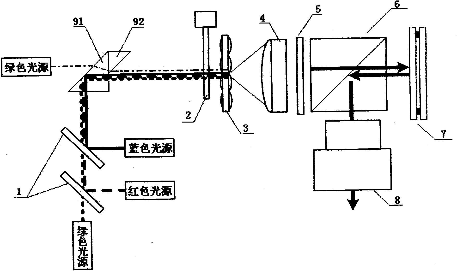 Optical engine of multiple-path green light source projector