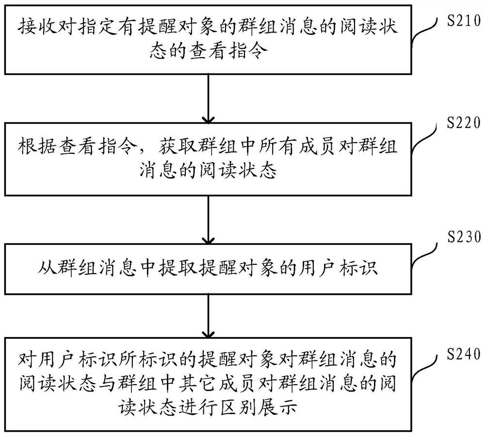 method-for-displaying-reading-status-of-group-messages-instant