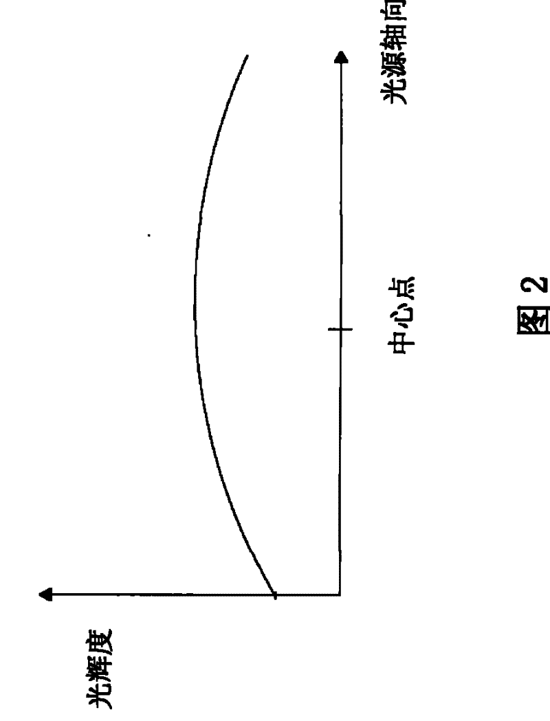 Light projector for scanning module