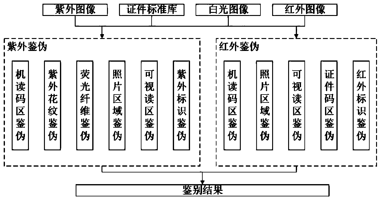 Identification method and identification system for anti-counterfeiting information of certificate