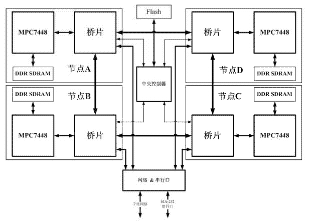 System for configuring multi-processor in single Flash in embedded manner