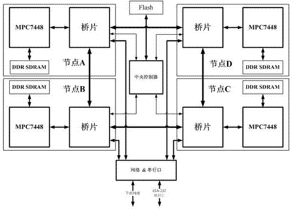 System for configuring multi-processor in single Flash in embedded manner