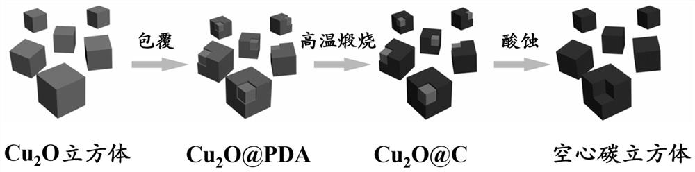 A kind of light-weight hollow carbon cube wave absorbing material and preparation method thereof