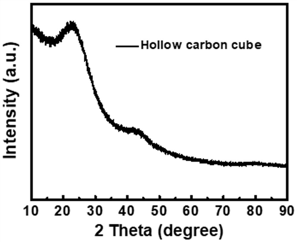 A kind of light-weight hollow carbon cube wave absorbing material and preparation method thereof
