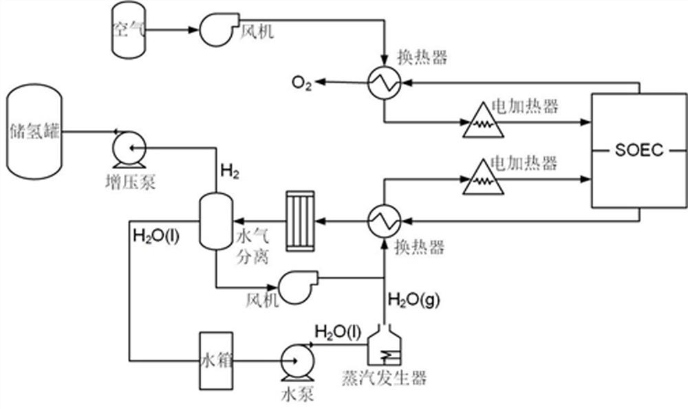 System for synthesizing methane by co-electrolyzing H2O and CO2 through fuel cell