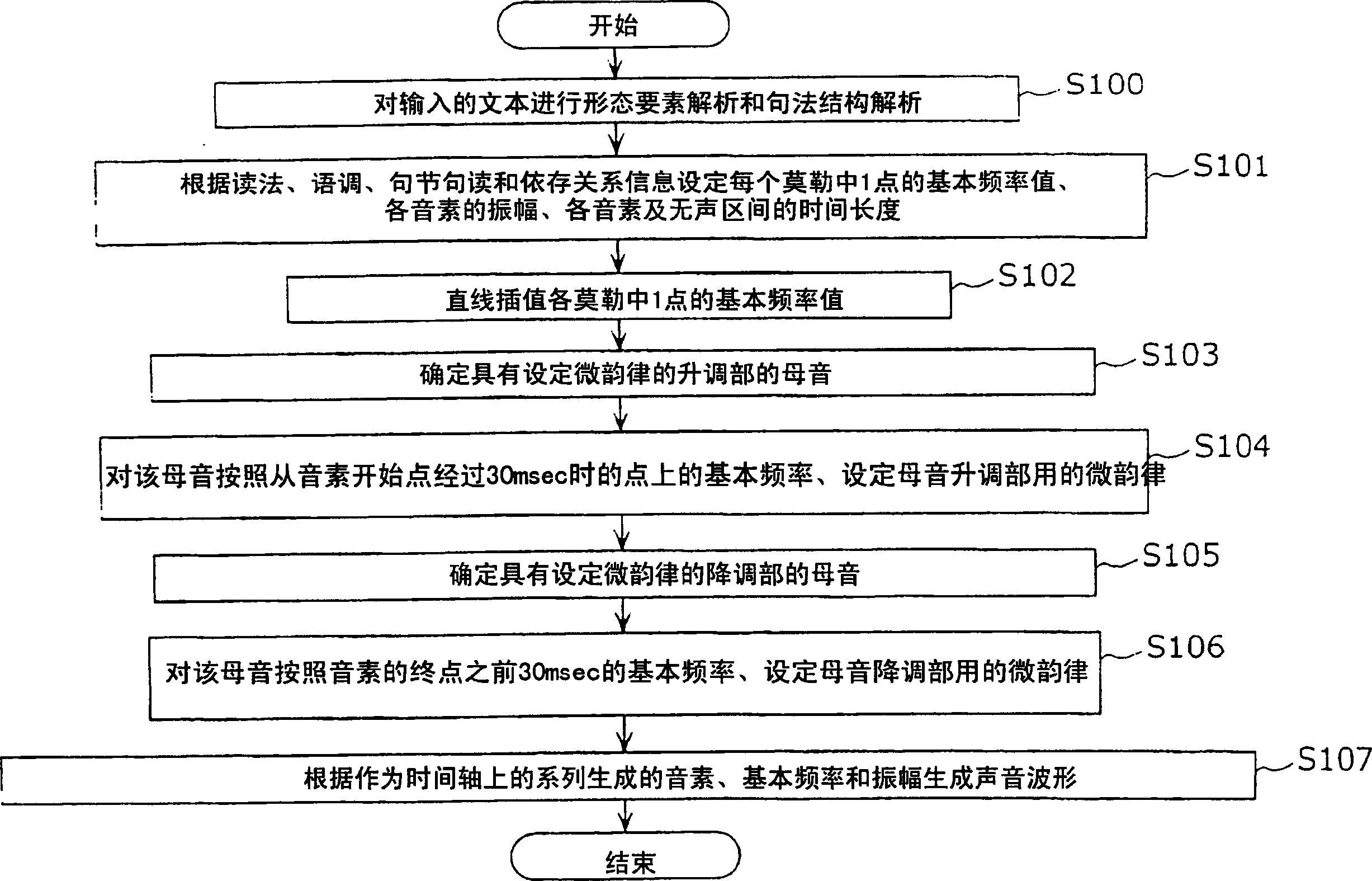 Speech synthesis apparatus